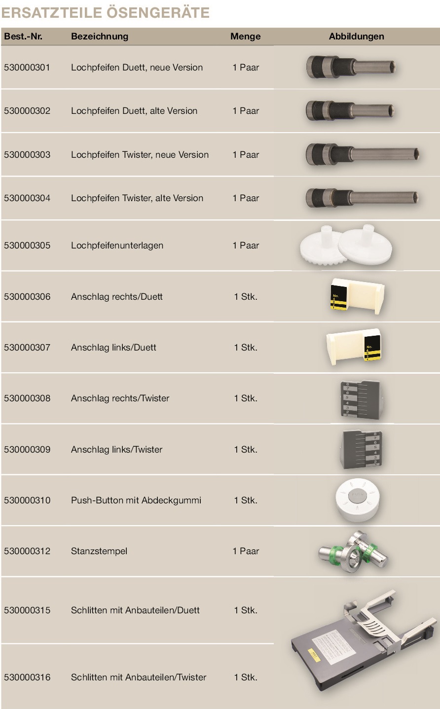 Zubehoer-Oesengeraete, Ösen für Ösgerät Duett, Ösen für Ösgerät Twister, Ösen für Ösgerät Premium, Ösen für Ösgerät Basic, Lochpfeifen, Lochpfeifenunterlagen, Wachspapier, Anschlag rechts, Anschlag links, Push-Button mit Abdeckgummi, Stanzstempel, Schlitten mit Anbauteilen, Ösenremover, Ösmappen